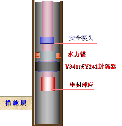 酸化壓裂下層管柱